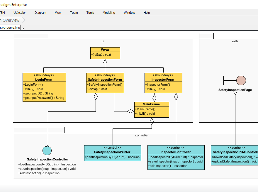 Understanding UML Class Diagrams: A Comprehensive Guide
