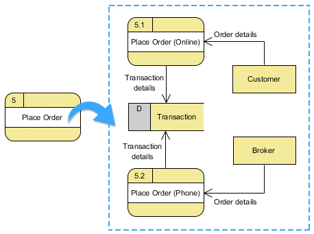 Data Flow Diagrams: A Comprehensive Guide