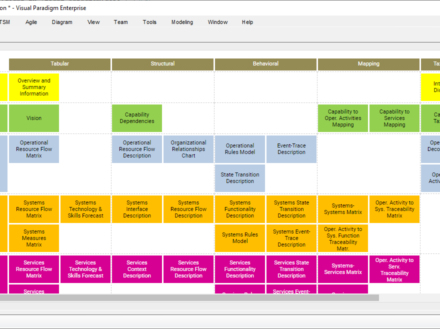 Comprehensive DoDAF Guide