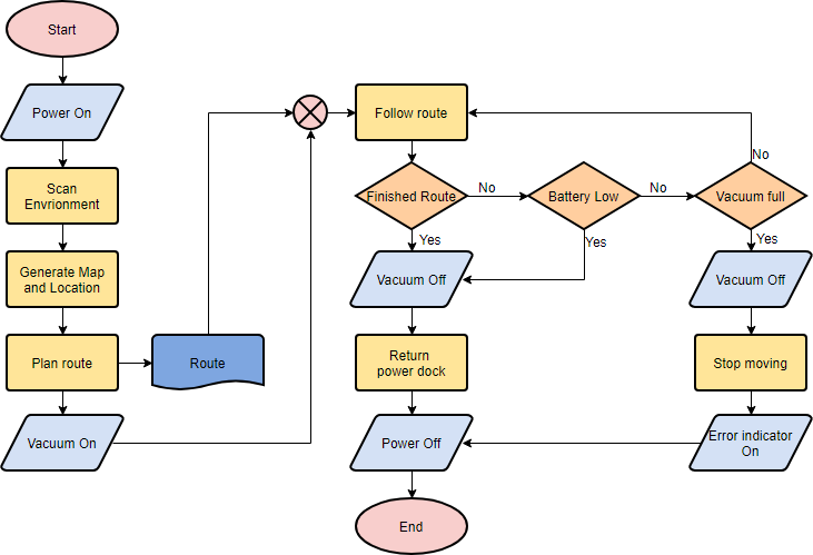 Guía completa sobre diagramas de flujo