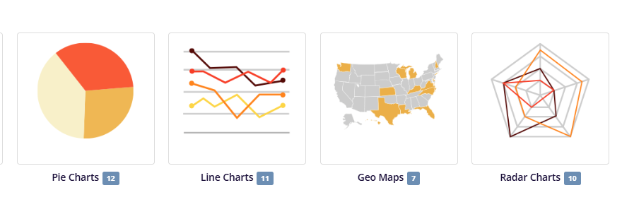 Comprehensive Tutorial: Creating Double Doughnut Charts with Visual Paradigm Online