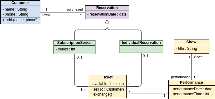 What is UML, and Why Does it Still Important?