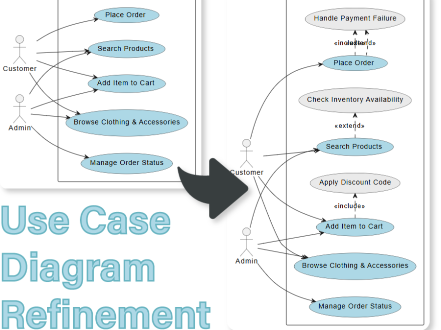 Guía completa para usar las herramientas de refinamiento de casos de uso impulsadas por IA de Visual Paradigm