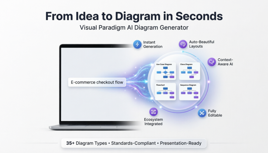 Desde la idea hasta el diagrama en segundos: Mi revisión práctica del generador de diagramas con IA de Visual Paradigm