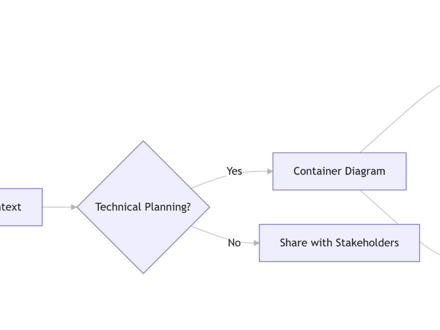 Guía completa sobre el modelo C4 con herramientas de Visual Paradigm
