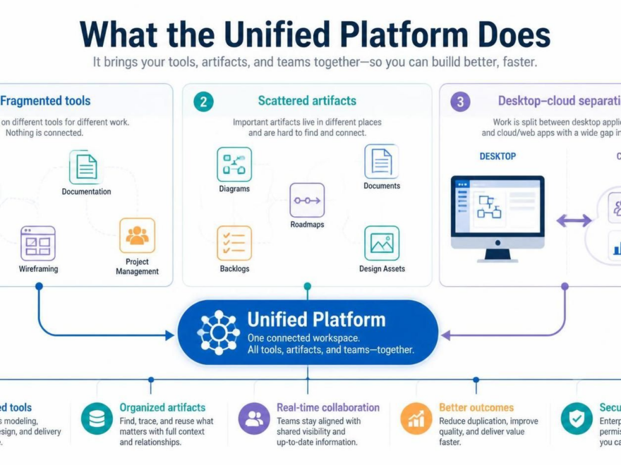 Plataforma Unificada de Visual Paradigm: Guía Completa