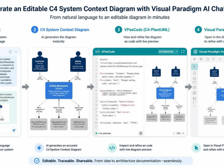 Generar un Diagrama de Contexto C4 Editable con el Chatbot de IA de Visual Paradigm