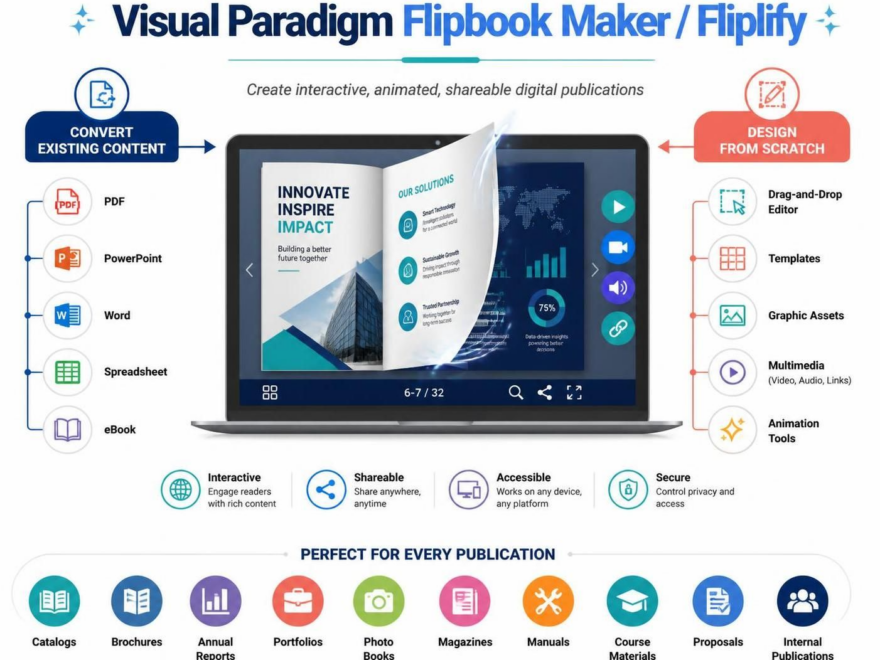 Visual Paradigm Flipbook Maker: Guía completa