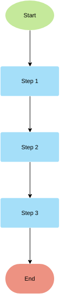  template: Flowchart Template (Linear Process) (Created by Visual Paradigm's online maker)