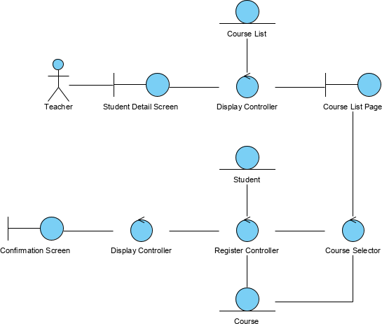 Robustness analysis diagram