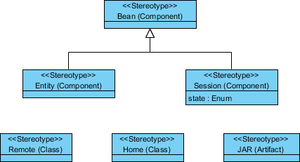 Profile Diagram at a Glance