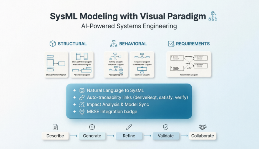 راهنمای جامع مدلسازی SysML با Visual Paradigm