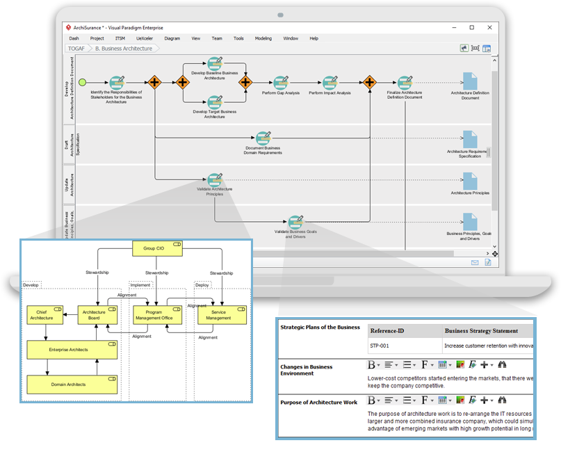 Maîtrise de l’architecture d’entreprise avec le guide étape par étape TOGAF de Visual Paradigm : un guide complet
