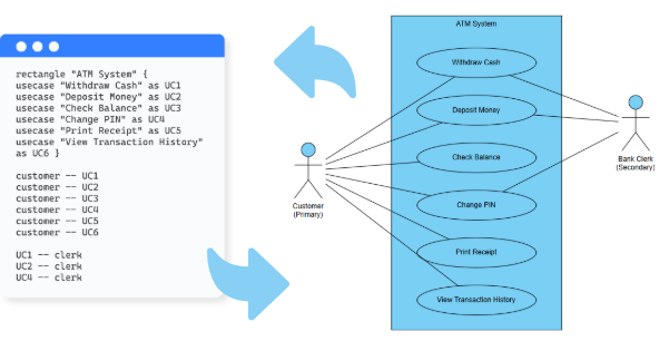 Du concept au code : pourquoi vous avez besoin d’un outil dédié à la création de diagrammes UML