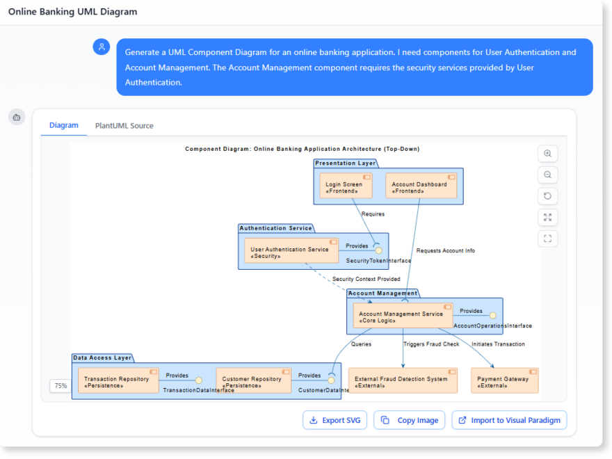 Étude de cas : Définition des contrats d’architecture – Diagramme de composants UML généré par IA