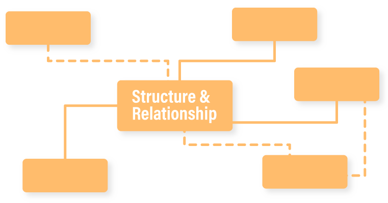 Structure contre comportement : les deux principaux types de diagrammes UML