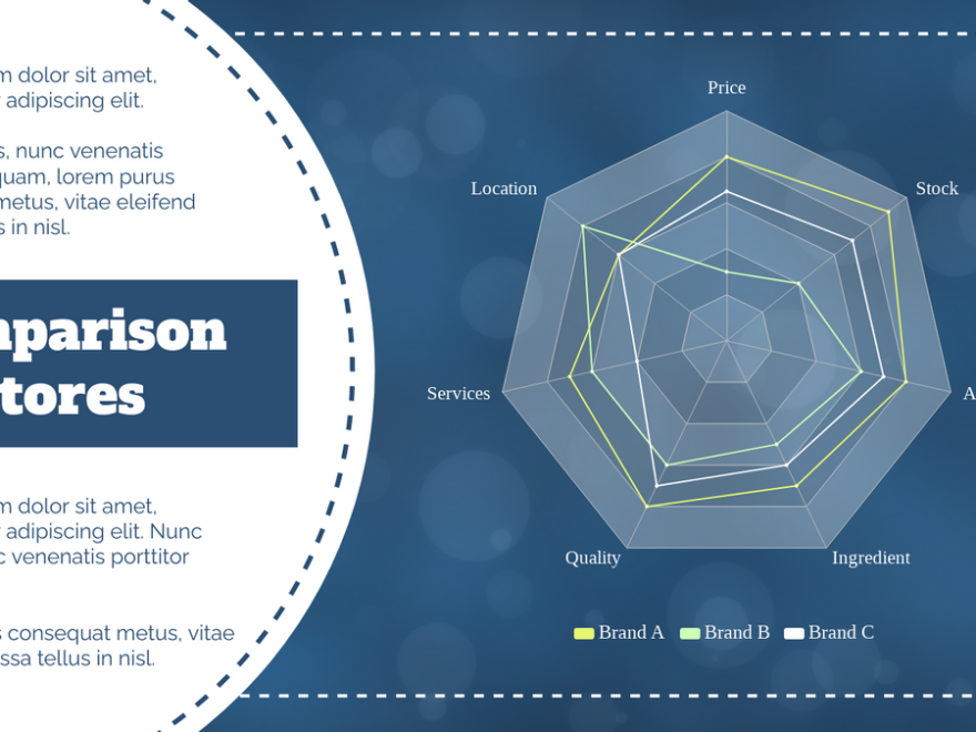 Comprehensive Tutorial: Creating Radar Charts with Visual Paradigm Online