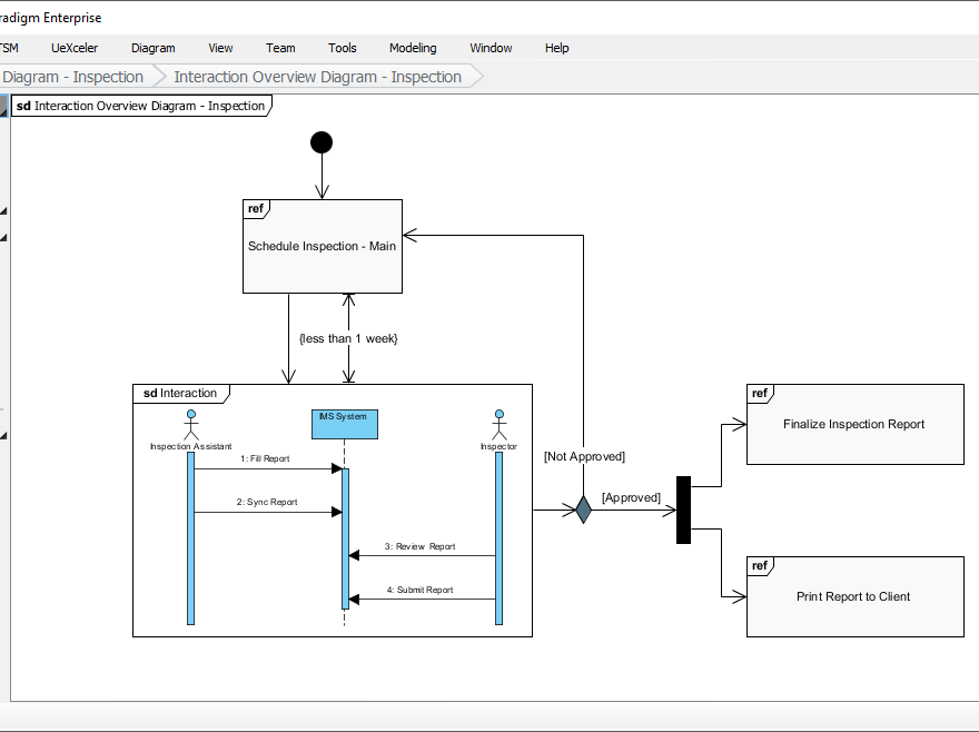 Comprehensive Guide to Interaction Overview Diagrams in UML