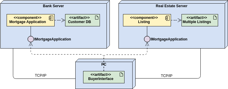 UML Deployment Diagram: Mapping Software to Infrastructure
