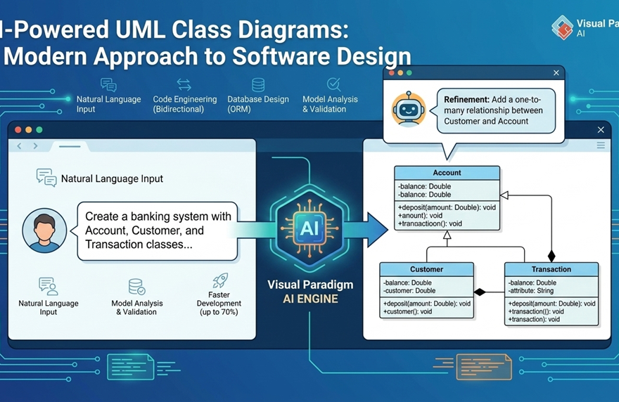 Diagrams de classes UML alimentés par l’IA : une approche moderne de la conception logicielle