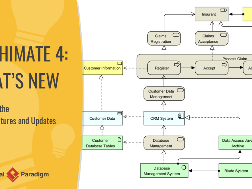 Guide complet sur le support d’ArchiMate 4 dans Visual Paradigm 18.0 (Sortie en février/mars 2026)