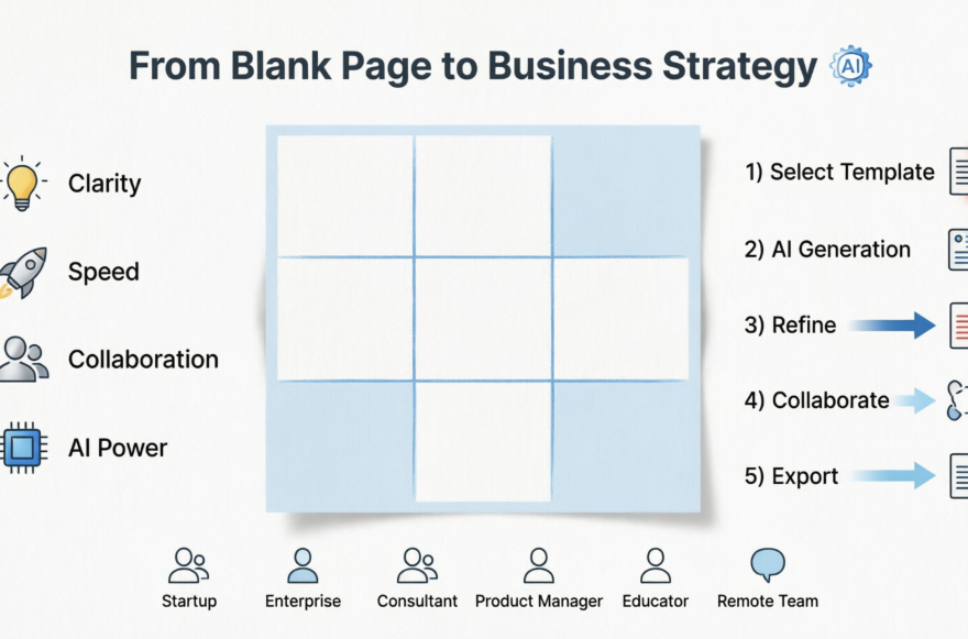 Du blanc à la stratégie d’entreprise : un guide pour les professionnels de l’entreprise sur l’outil Model Canvas intelligent de Visual Paradigm
