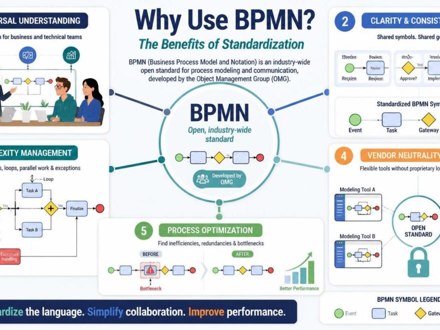 Maîtriser la modélisation des processus métier : Un guide complet du BPMN avec Visual Paradigm et l’IA