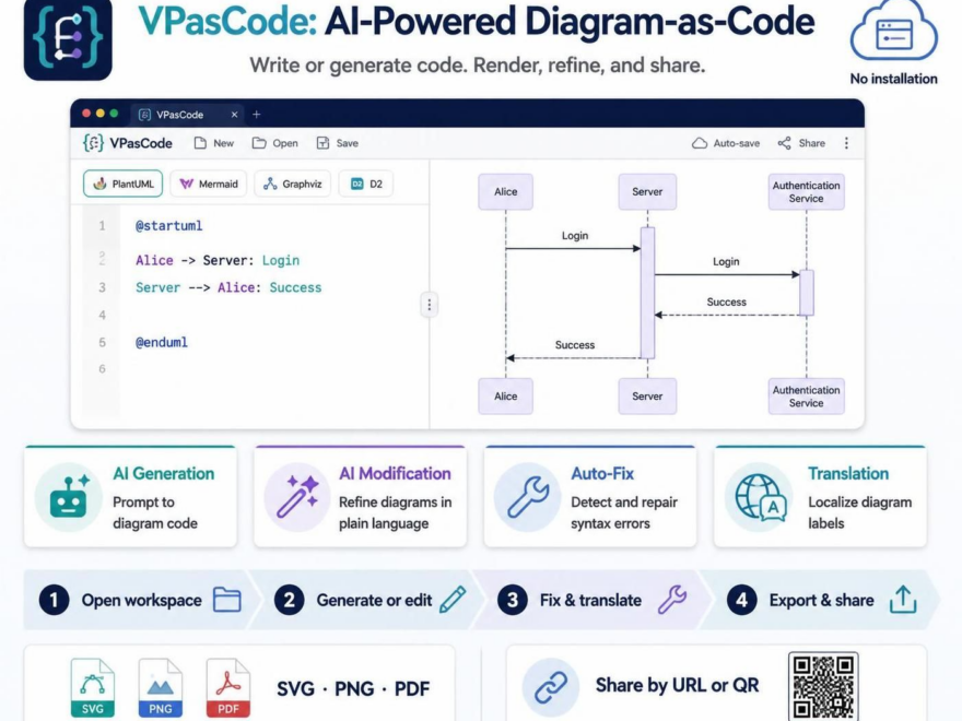 Éditeur PlantUML alimenté par l’IA pour la création de diagrammes en tant que code