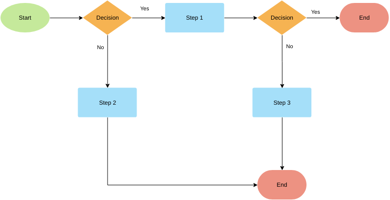  template: Flowchart Template (Multiple Paths) (Created by Visual Paradigm's online maker)