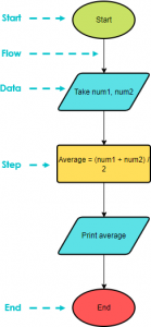 The ultimate guide to creating complex flowcharts using page connectors ...