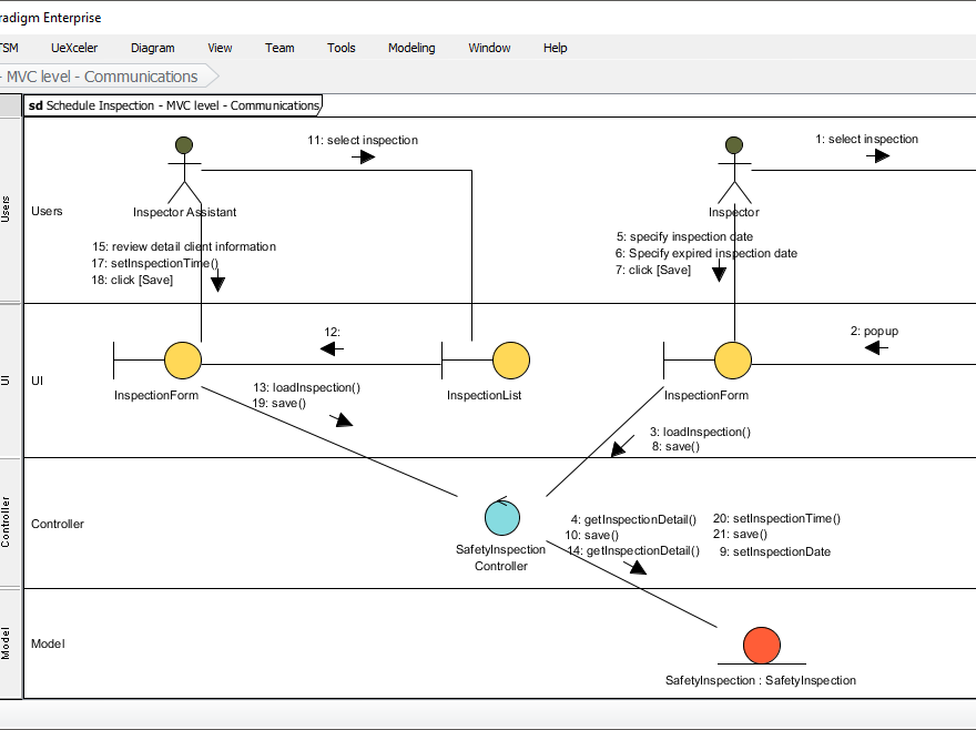 Understanding Communication Diagrams: Modeling MVC Patterns