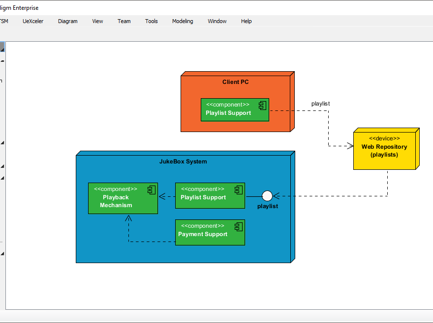 Comprehensive Guide to Deployment Diagrams