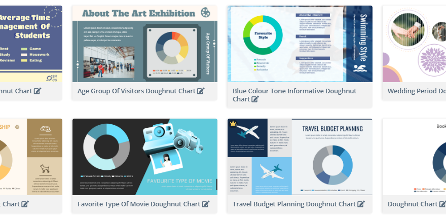 Comprehensive Tutorial: Creating Stunning Doughnut Charts with Visual Paradigm Online