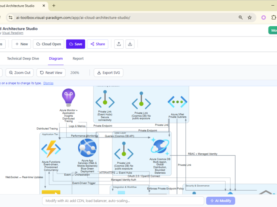 Merevolusi Desain Cloud: Penjelajahan Mendalam ke Studio Arsitektur Cloud Berbasis AI Visual Paradigm