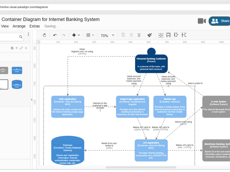 Panduan Lengkap tentang Diagram Arsitektur Model C4 dengan Visual Paradigm