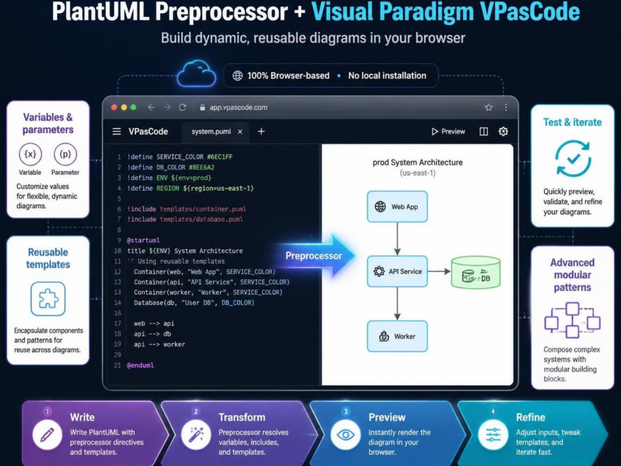 Menguasai Variabel dan Direktif Preprocessor di PlantUML dengan VPasCode