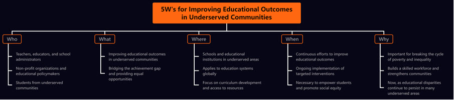 5W's for Improving Educational Outcomes in Underserved Communities