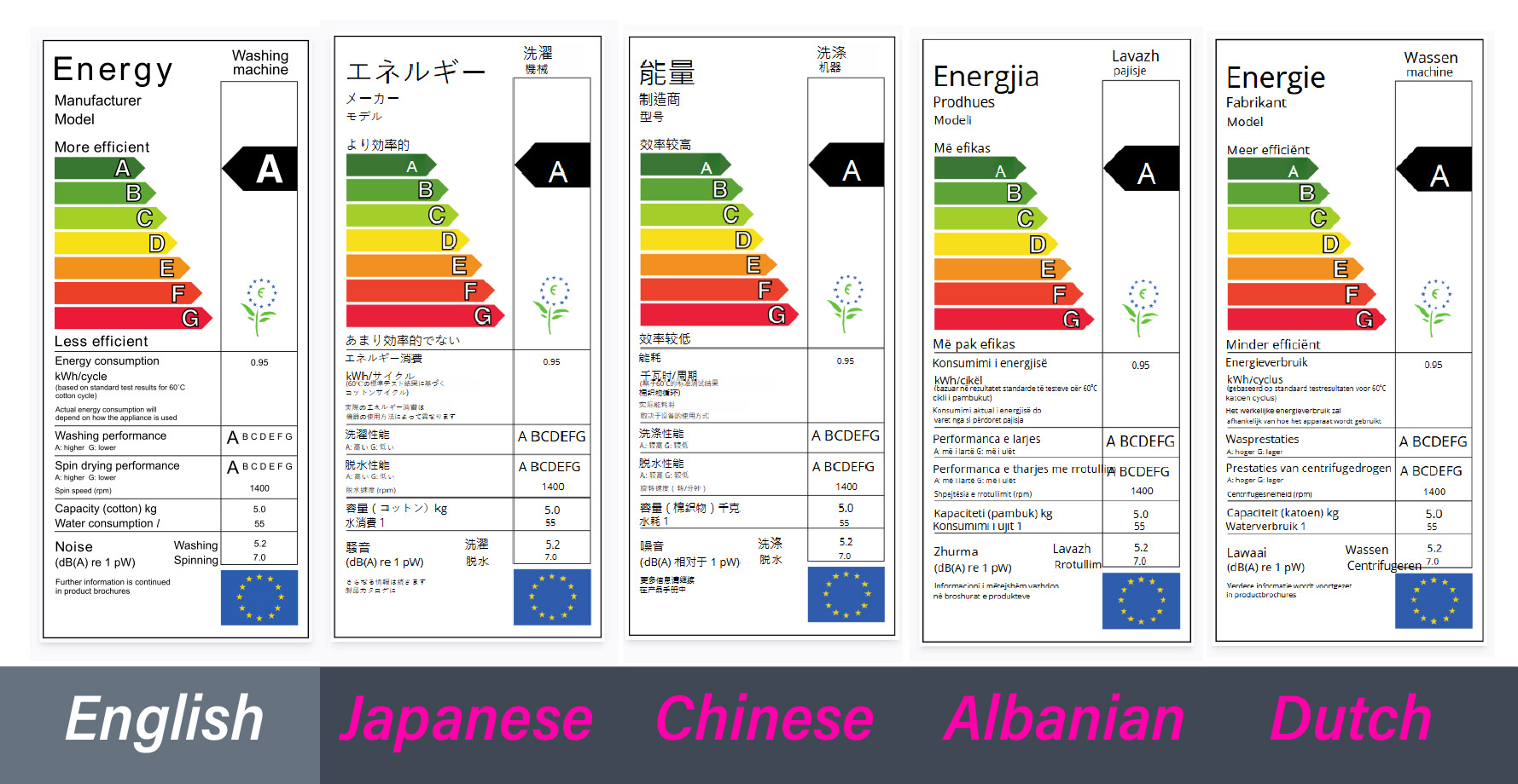 AI translator for product packaging