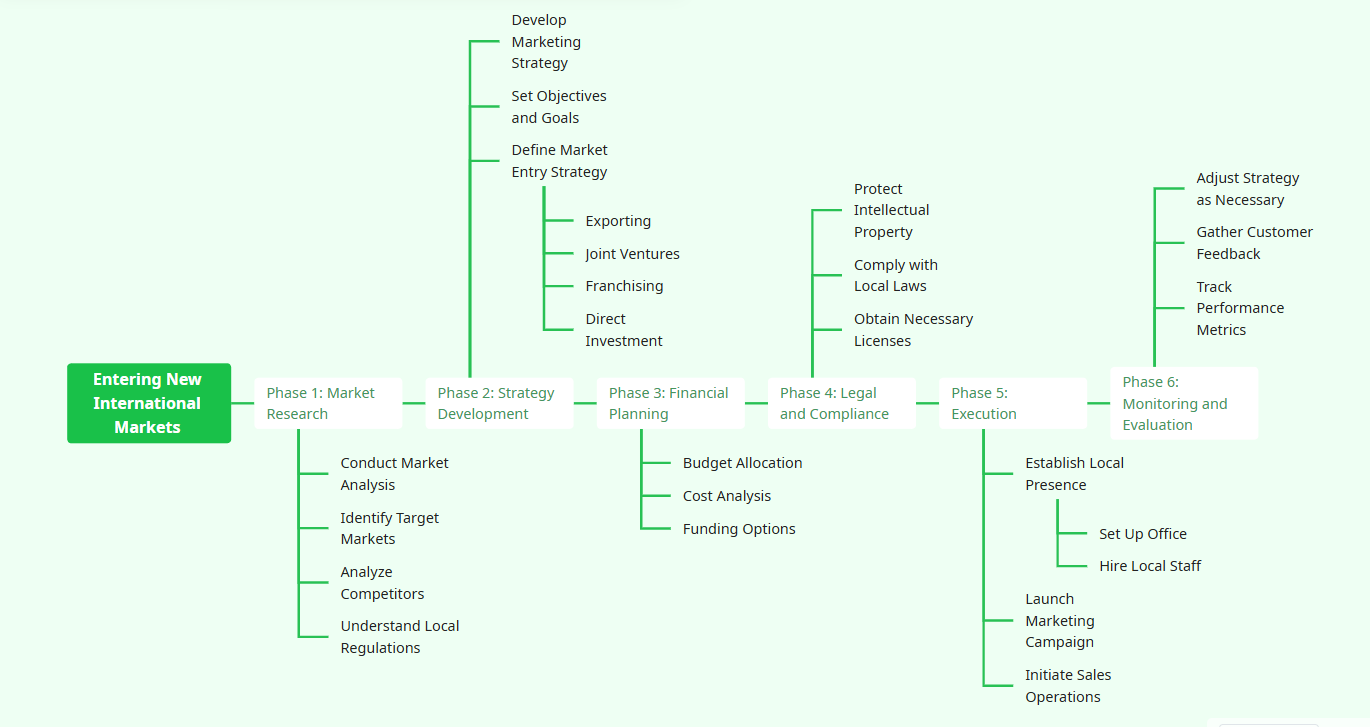 Timeline generated from AI Timeline Generator