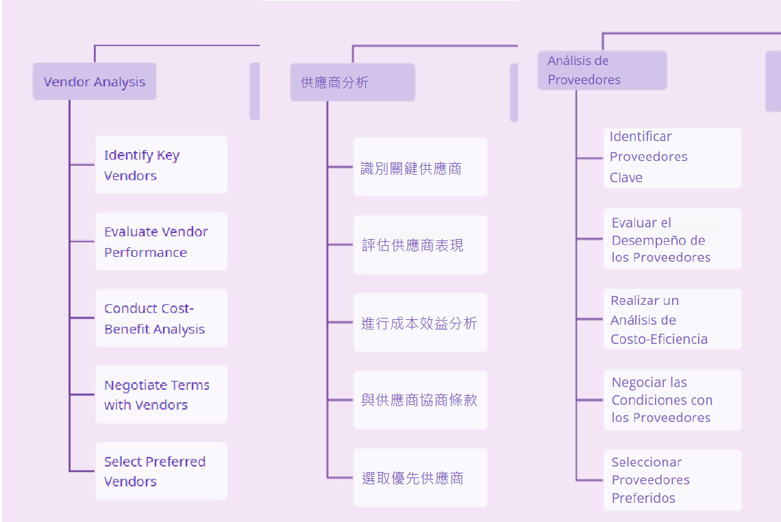 How to Translate Text in Image Without Losing Formatting (For Engineers & Designers)