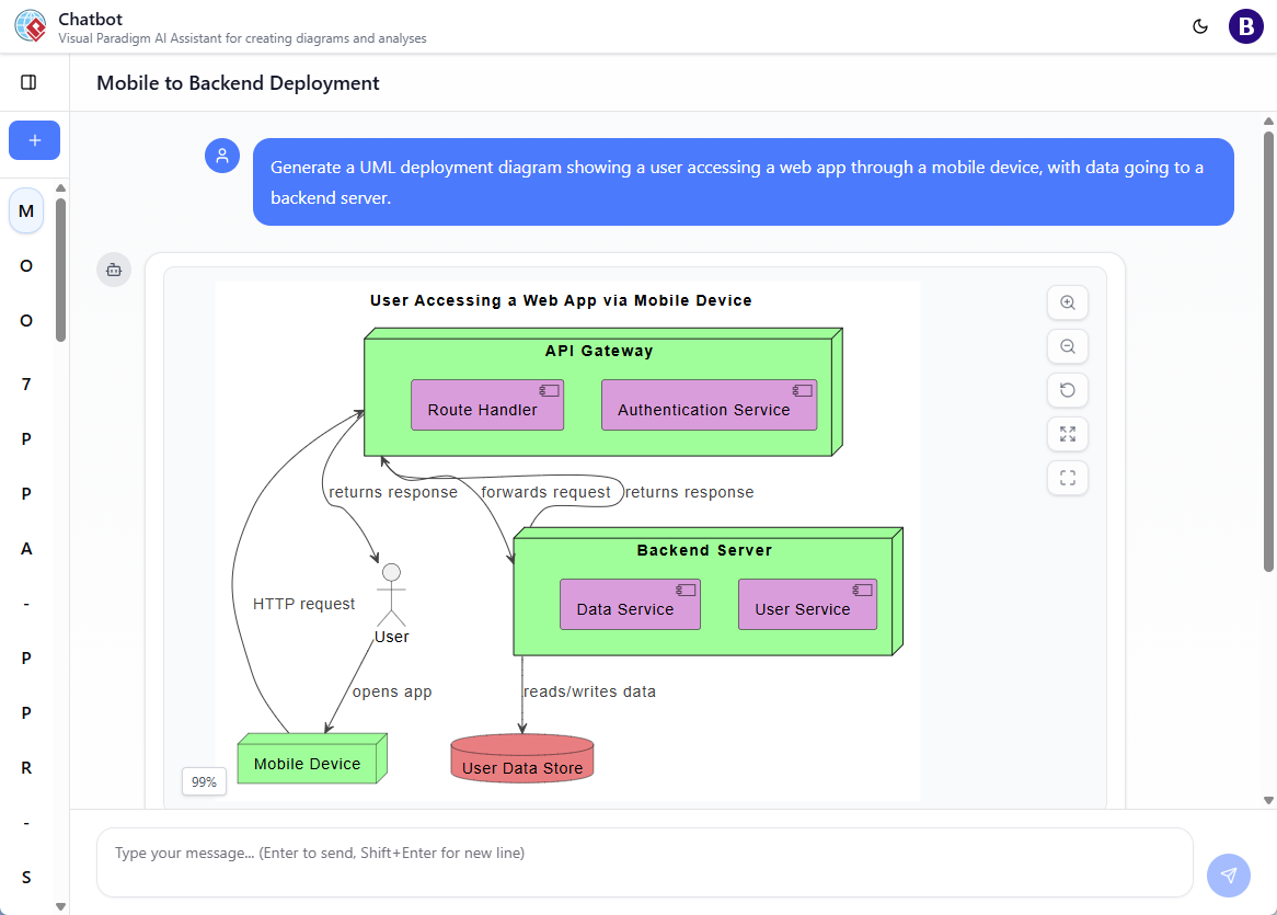AI Deployment Diagram Generator for UML Visual Modeling