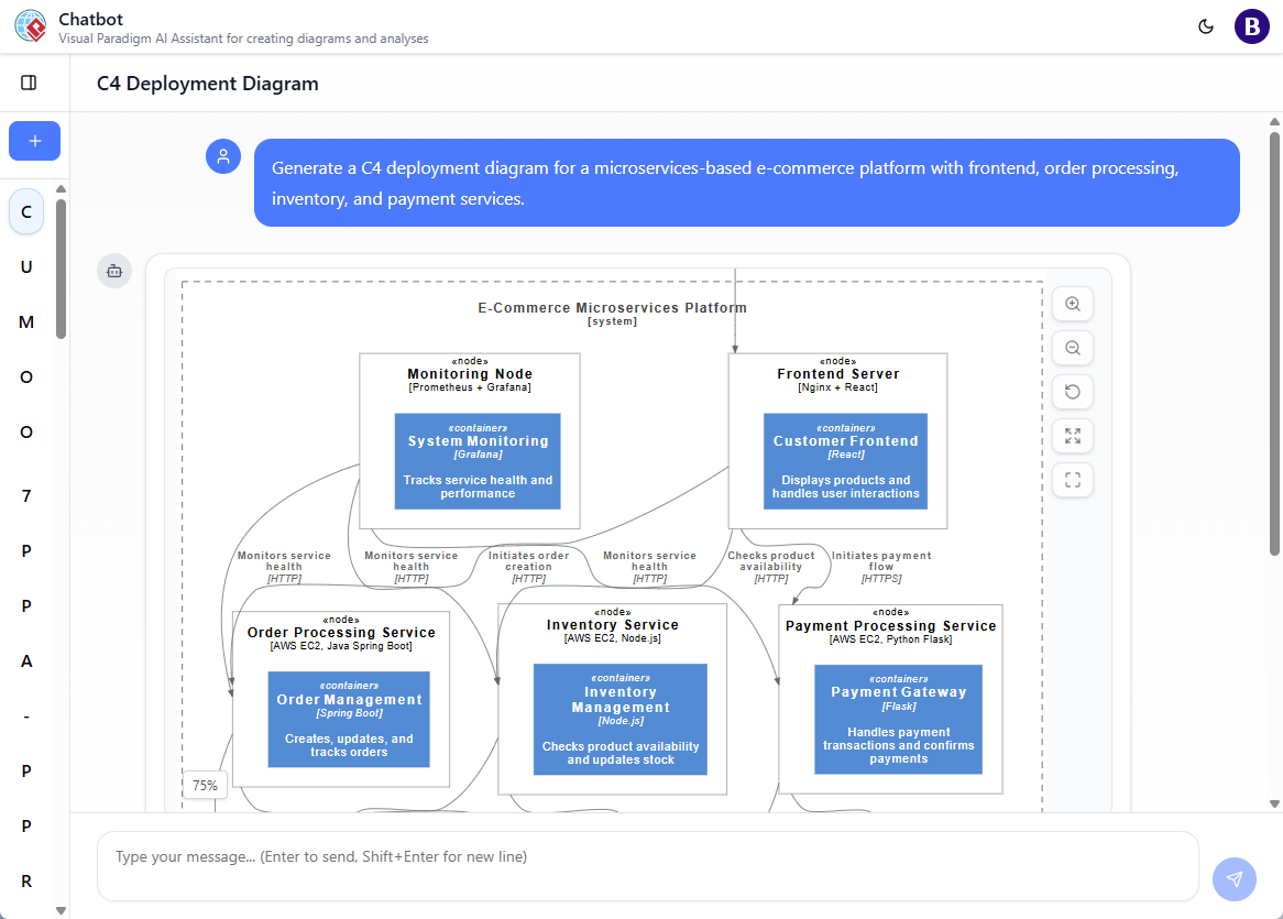 AI C4 Chatbot: Generate C4 Diagram with AI