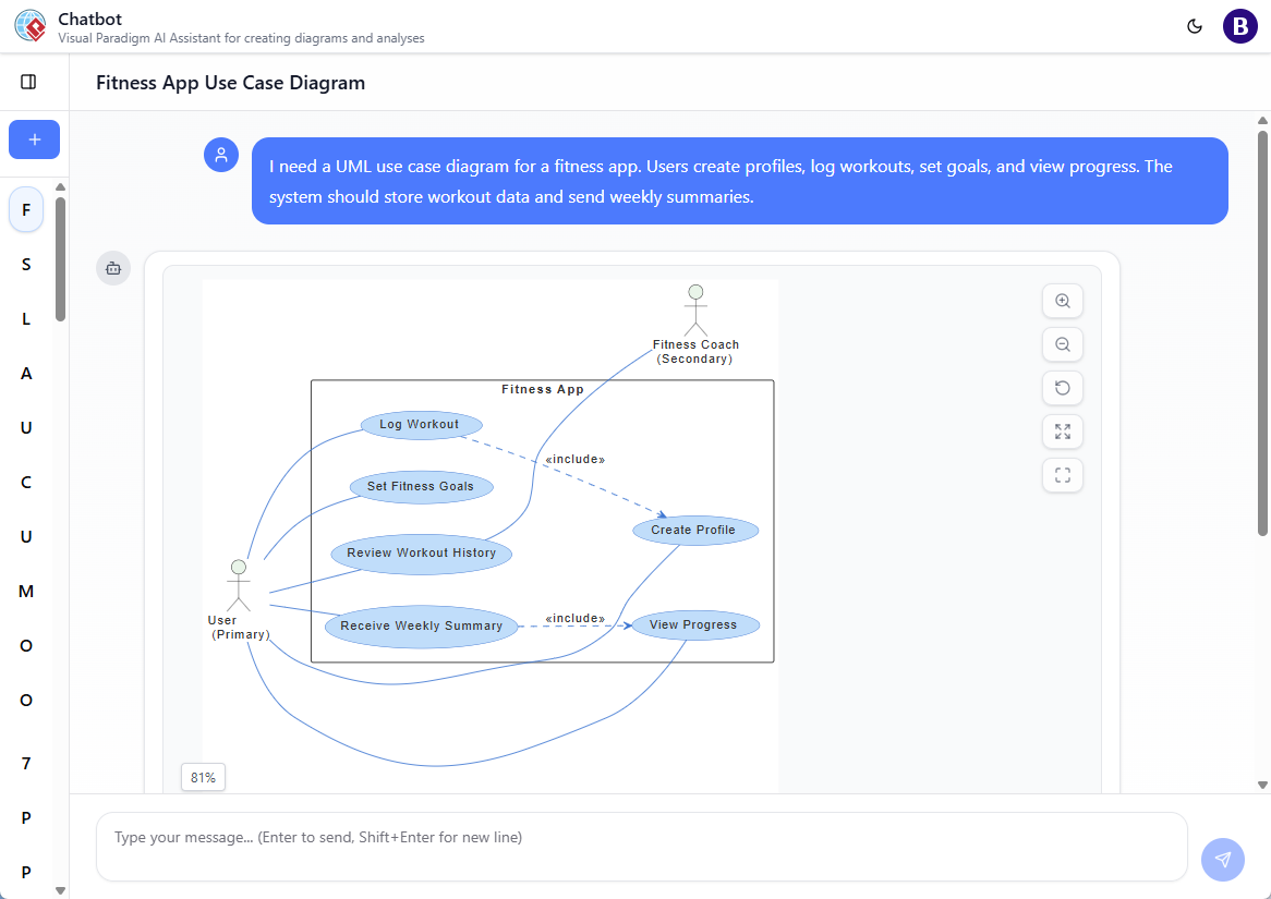 UML AI Chatbot: Generate Use Case Diagram