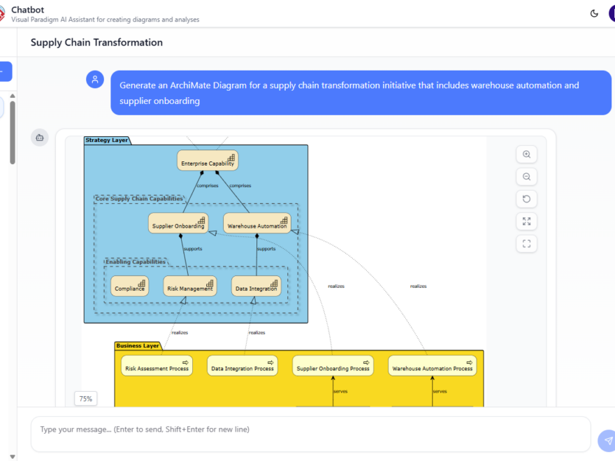 AI for Enterprise Architects: Generating ArchiMate Viewpoints in Seconds