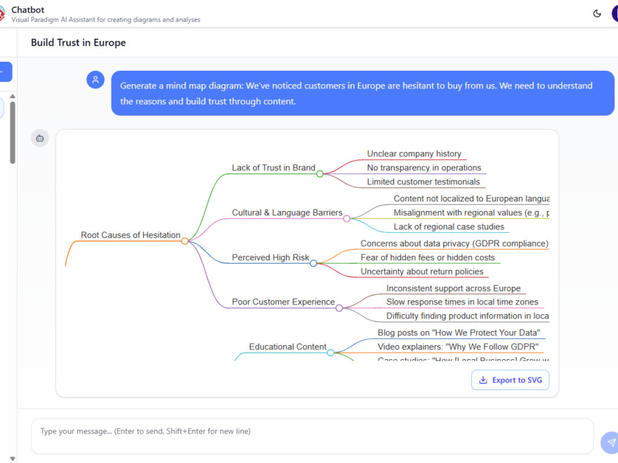 Mind Mapping with AI: Turning Brainstorming into Structured Ideas