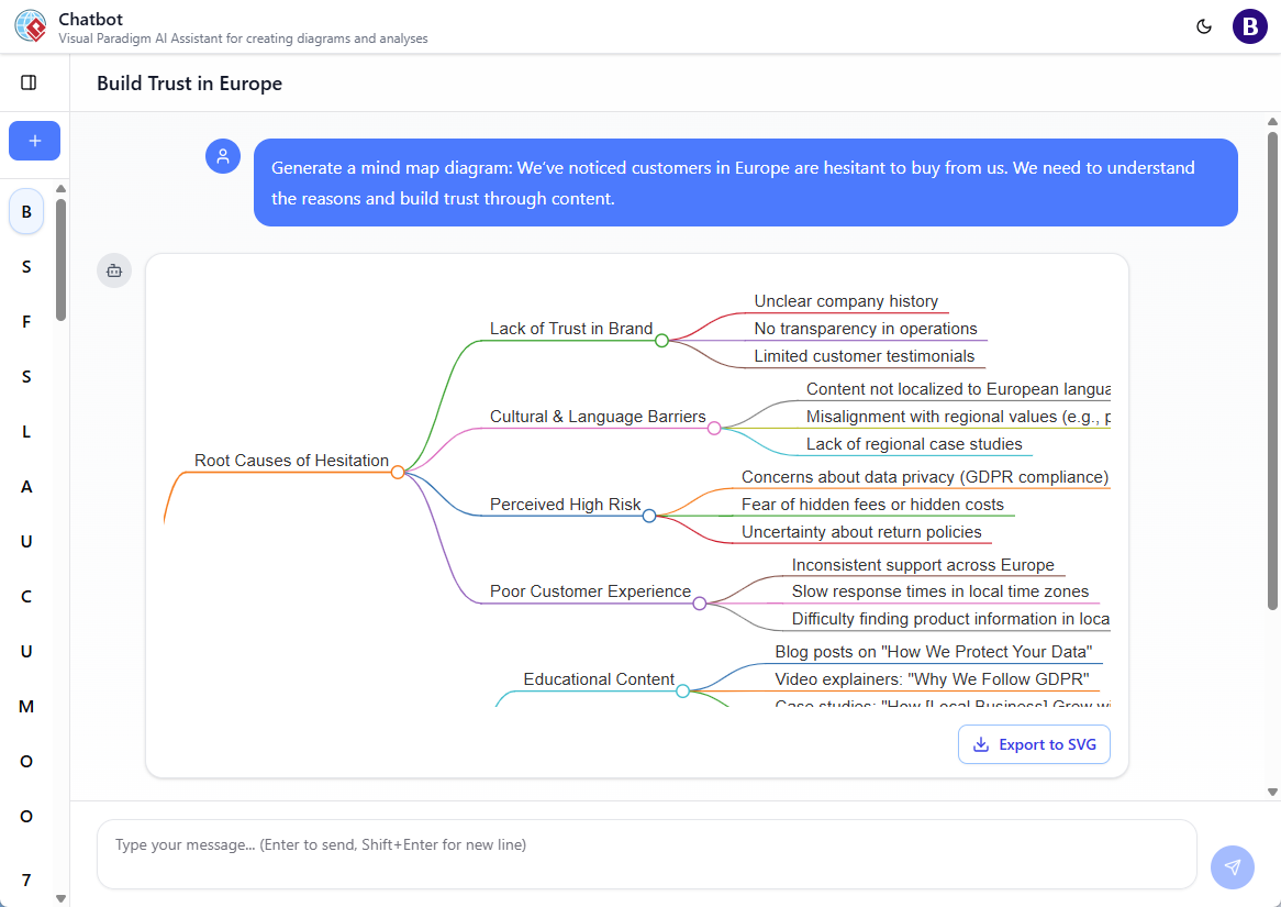 AI Chatbot: Generate Mind Map