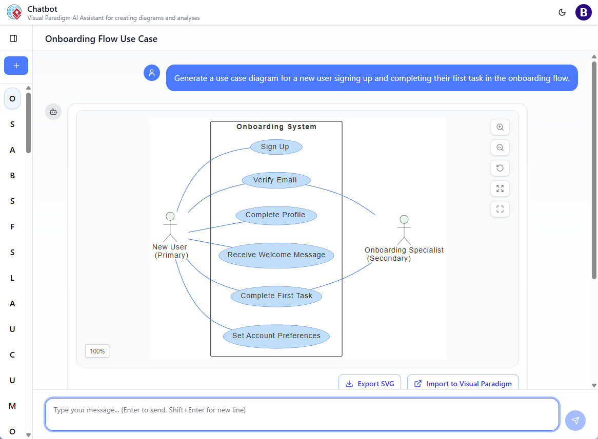 Use Case Diagram generated by AI Chatbot