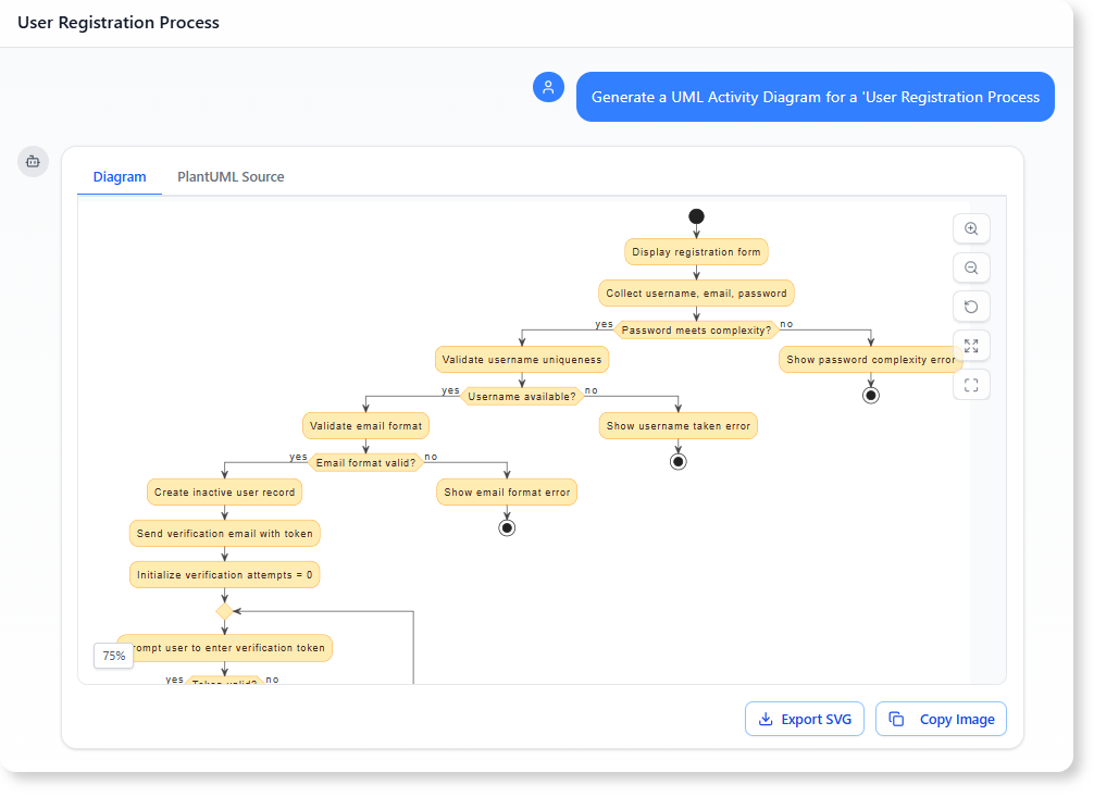 Generate a UML Activity Diagram for a 'User Registration Process'.