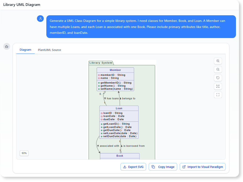 Generate a UML Class Diagram for a simple library system