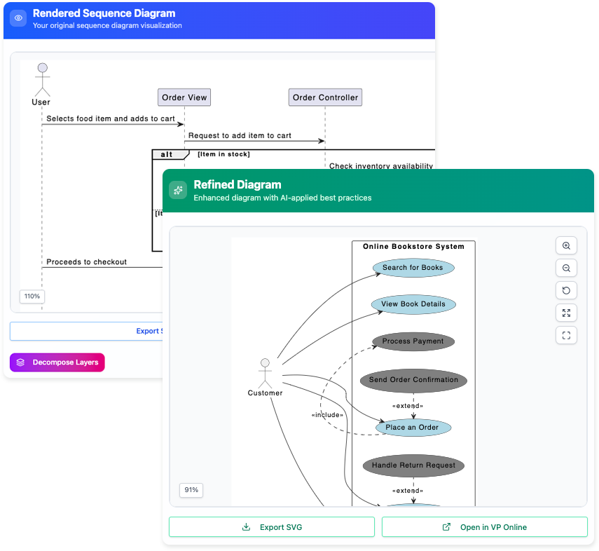 AI Use Case Diagram Refinement Tool